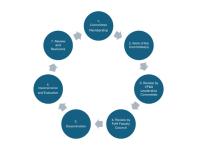 Image Policy Governance Workflow, CUIMC, Institutional and VP&S Committees